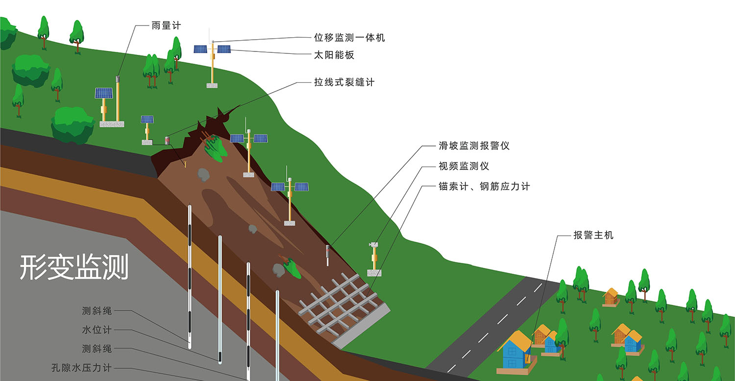 形变监测2.jpg